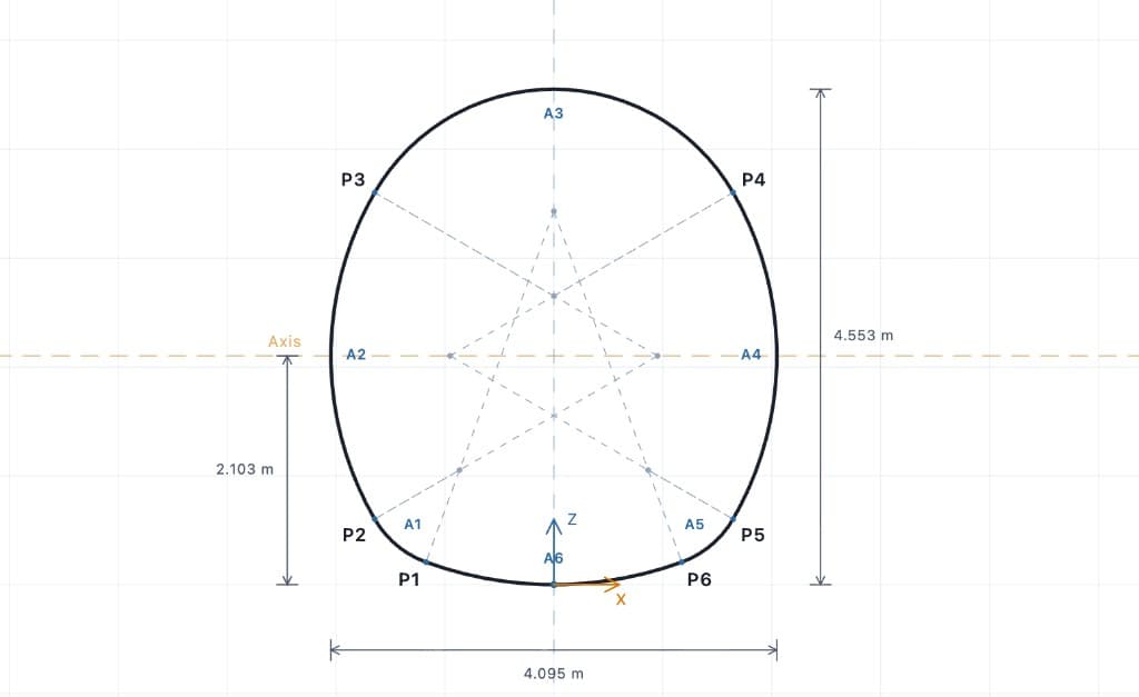 Tunnel Profile Designer — labelled cross-section with arc control points and dimensions.